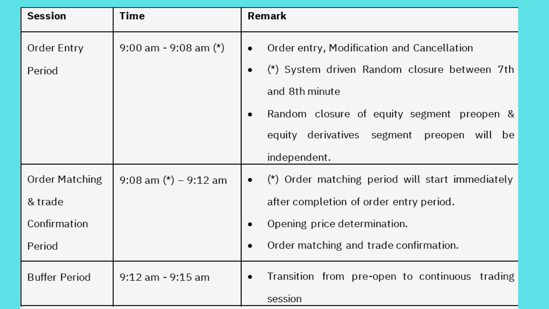 NSE to Launch Pre-Open Session for F&O From December 8, 2025 –--What Traders Must Know 2 Pre-Open Session for F&O