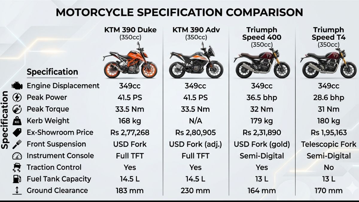 Specifications tell the real story!