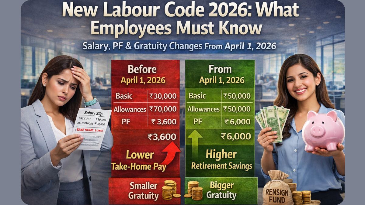 Salary Cut Fear or Bigger Future Savings Opportunity: The Truth Behind the New Labour Code