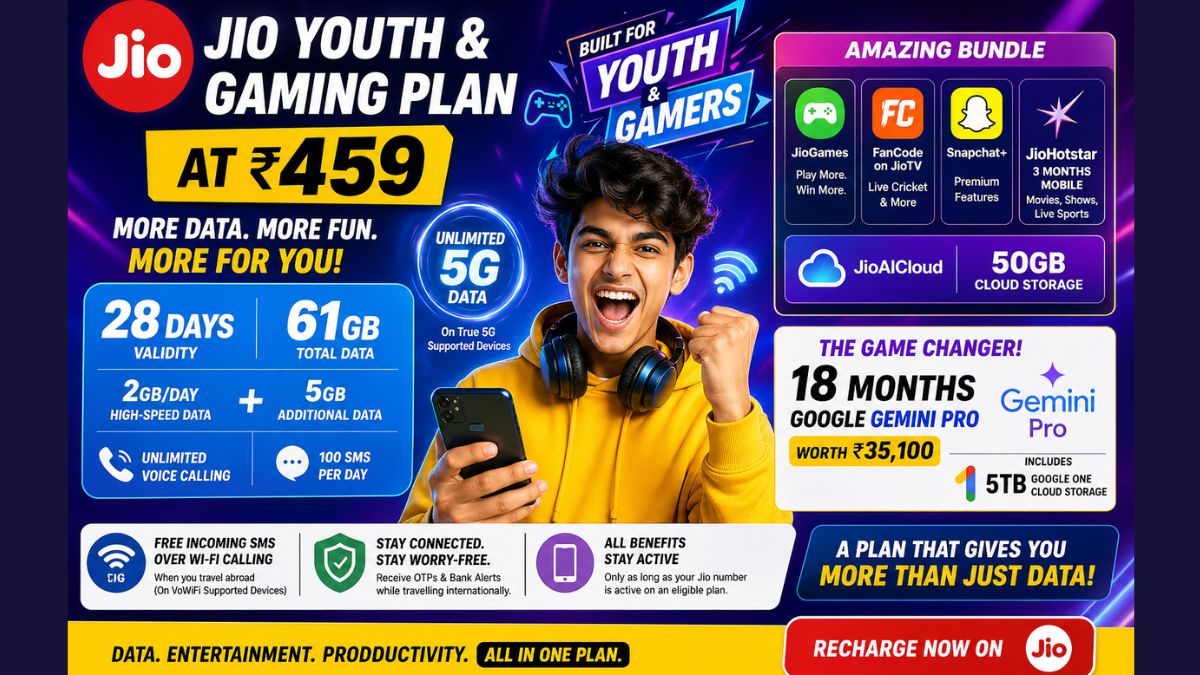 Young India Is Going Crazy Over the Jio Youth and Gaming Plan at ₹459 and Here Is Why 
