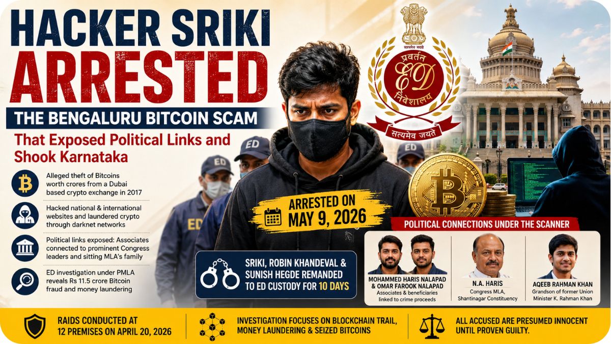 Hacker Sriki Arrested: The Bengaluru Bitcoin Scam That Exposed Political Links and Shook Karnataka 2 Bengaluru's Most Wanted Hacker Sriki Arrested in Devastating Rs 11.5 Crore Bitcoin Scam