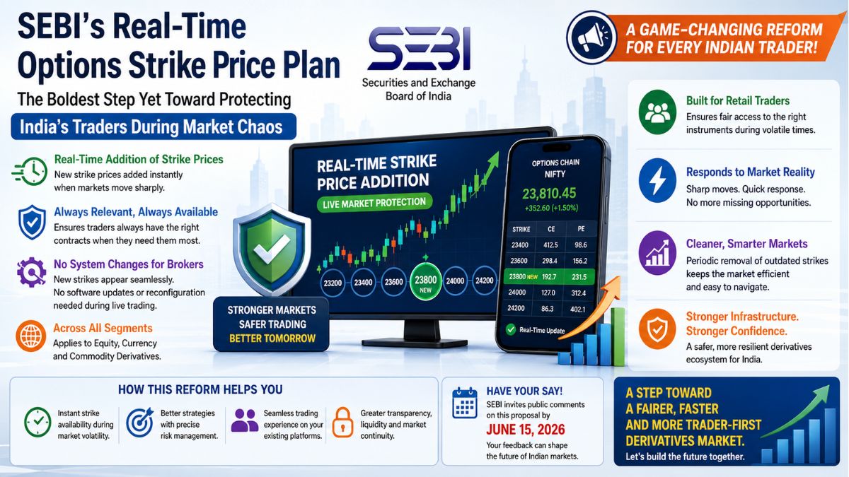 SEBI's Bold Real-Time Strike Price Move Is the Strongest Signal Yet That Traders Come First