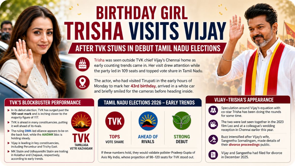 Trisha's Birthday Becomes Unforgettable as Vijay's TVK Rewrites Tamil Nadu's Political History 2 Trisha's Birthday Turns Magical as Vijay's TVK Stuns Tamil Nadu with a Sensational Debut Election Triumph