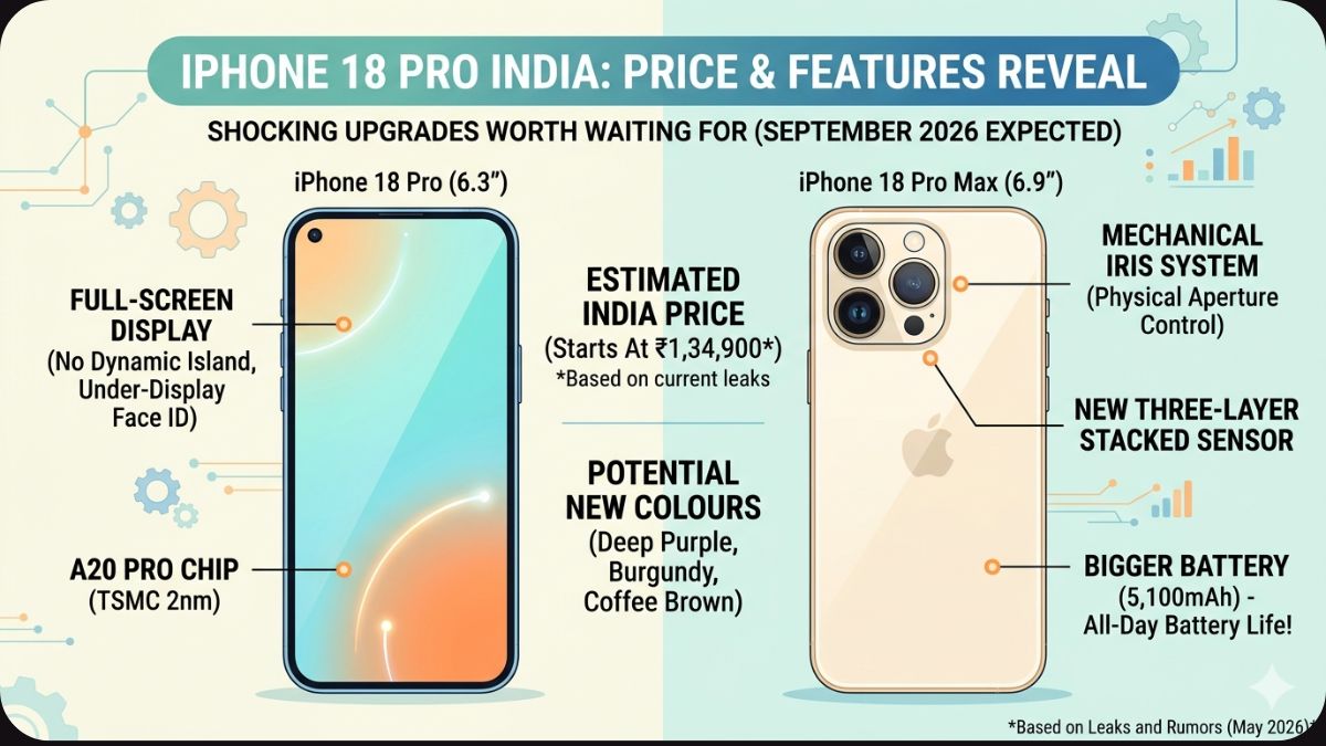 iPhone 18 Pro India Price and Features Look Breathtaking, and Every Apple Fan Deserves to Know This Now 3 iPhone 18 Pro India Price and Features Prove Apple Is Unstoppable, and Indian Buyers Are in for a Treat