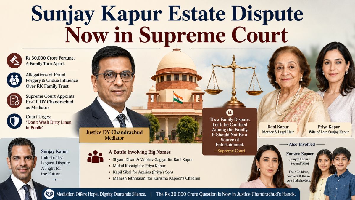 Supreme Court Appoints Ex-CJI DY Chandrachud to Mediate Sunjay Kapur Rs 30,000 Crore Estate Battle