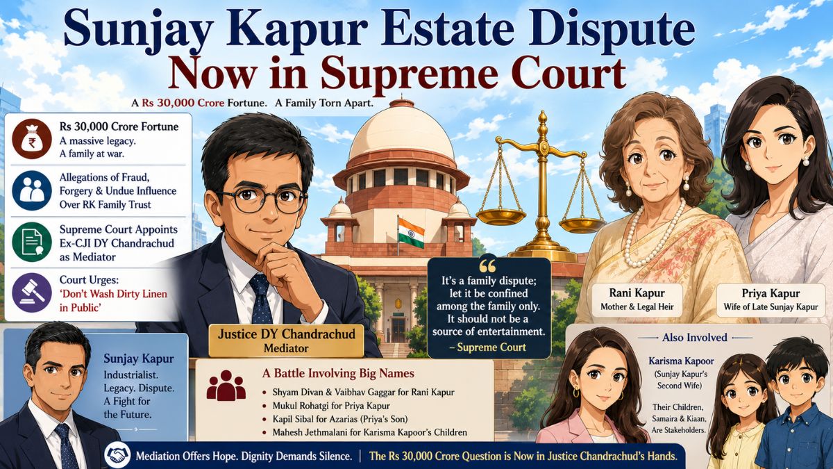 Ex-CJI DY Chandrachud appointed mediator in Sunjay Kapur estate dispute.