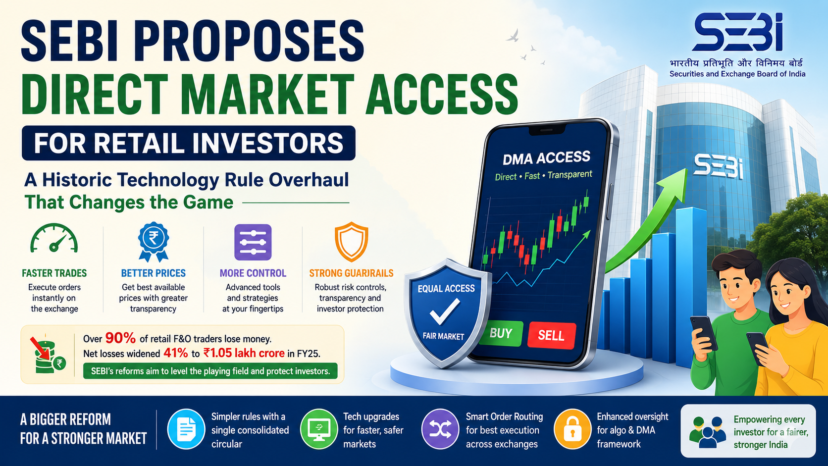 SEBI's Powerful Reform Finally Hands Retail Investors the Trading Tools They Always Deserved
