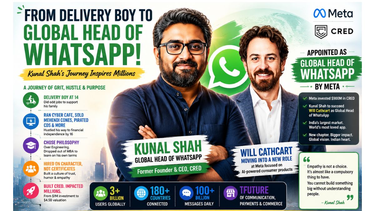 The Unstoppable Kunal Shah Shatters Every Barrier to Lead WhatsApp Globally