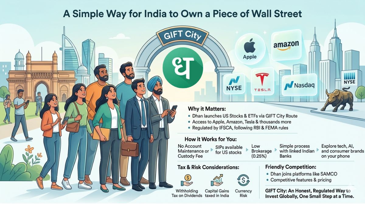 Dhan Shakes Up Indian Investing with a Bold US Stocks and ETFs Move via GIFT City Route