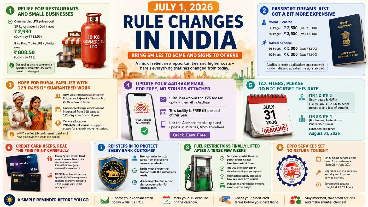 July 1 2026 Rule Changes in India Bring Smiles to Some and Sighs to Others 2 Painful Passport Hike Shocks Indian Travellers from July 1