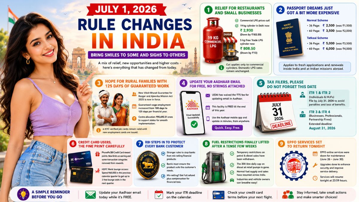 July 1 2026 Rule Changes in India Bring Smiles to Some and Sighs to Others