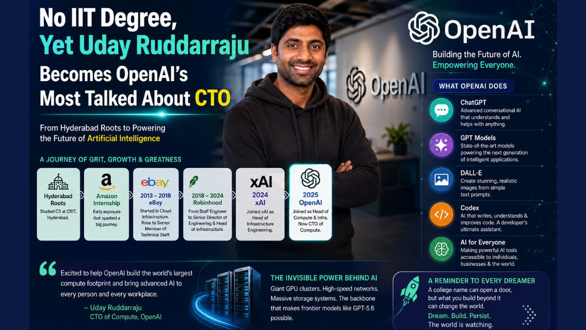 No IIT Degree, Yet Uday Ruddarraju Becomes OpenAI's Most Talked About CTO 3 No IIT, No Problem: Hyderabad's Uday Ruddarraju Shakes Up OpenAI's Top Ranks