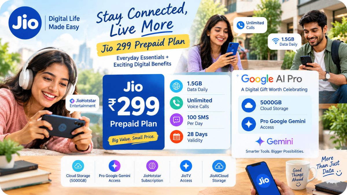 Jio's 299 Rupees Prepaid Plan Brings a Sweet Surprise, Yet Leaves Some Users Wanting More 3 Jio 299 Rupees Prepaid Plan Wins Hearts with Free Google AI Pro Gift