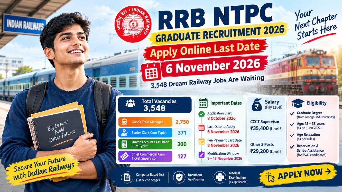 3,548 Railway Jobs Wait for Graduates, but Late Applicants May Regret It